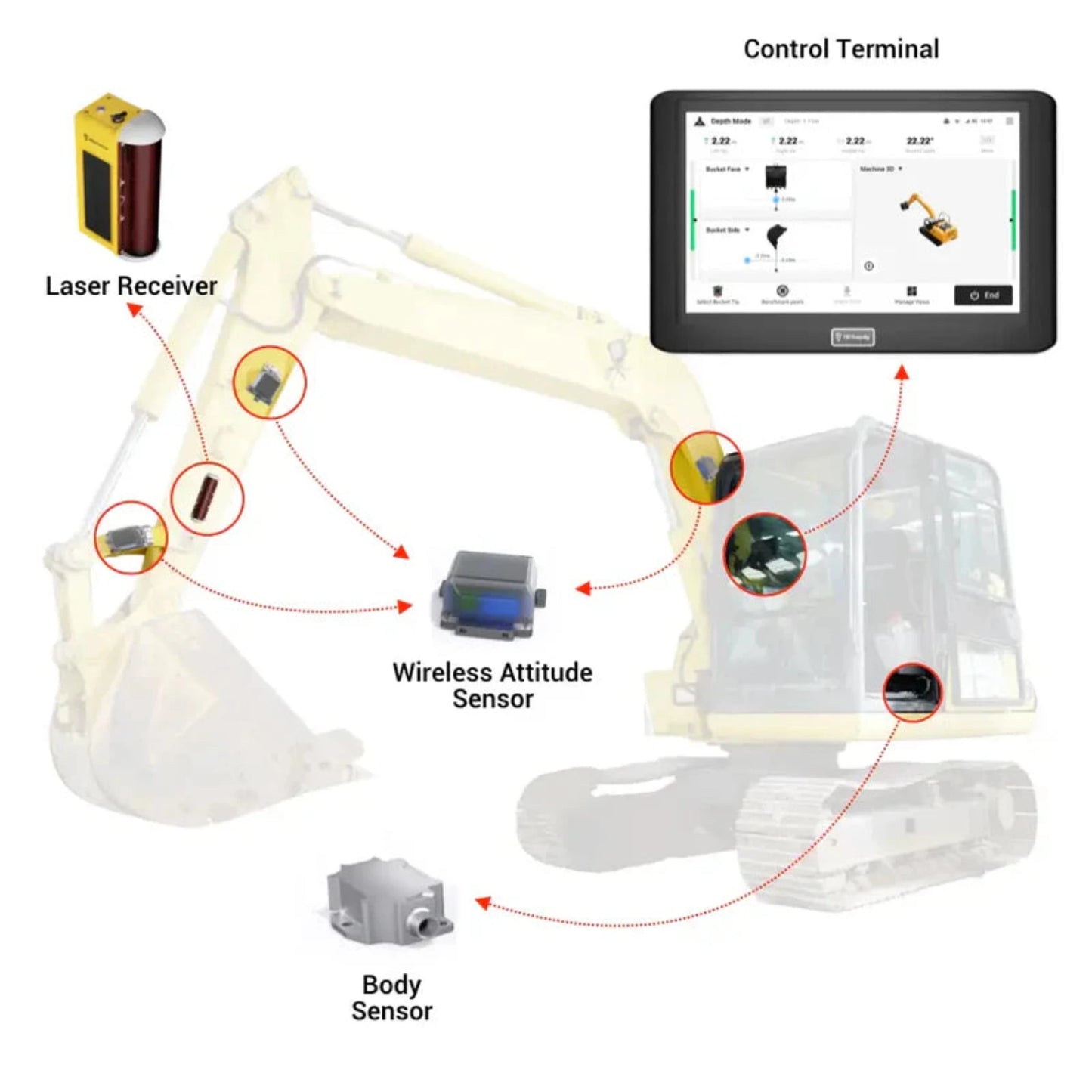 FJD Easydig Excavator Guidance System